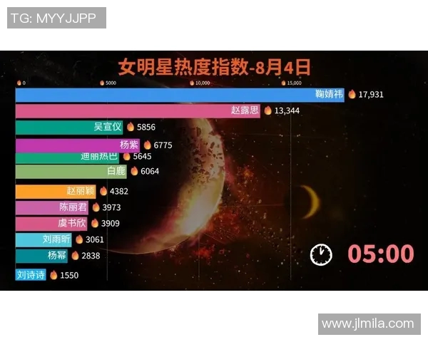 中国体育明星热度排行榜揭晓谁将成为下一个全民偶像 中国体育明星热度排行榜揭晓谁将成为下一个全民偶像