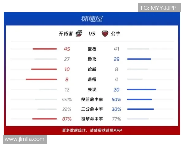 公牛与开拓者对决数据分析揭示比赛关键因素与球员表现 公牛与开拓者对决数据分析揭示比赛关键因素与球员表现