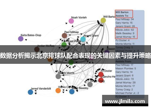数据分析揭示北京排球队配合表现的关键因素与提升策略