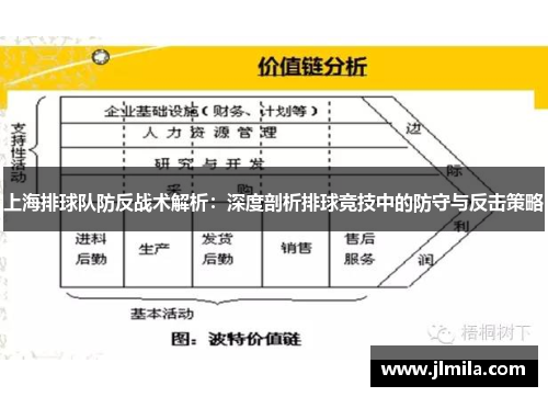 上海排球队防反战术解析：深度剖析排球竞技中的防守与反击策略